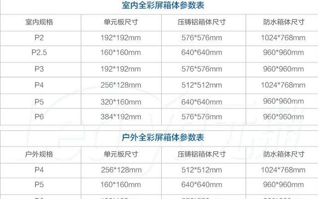 显示屏尺寸规格表怎么查看？常见问题有哪些？