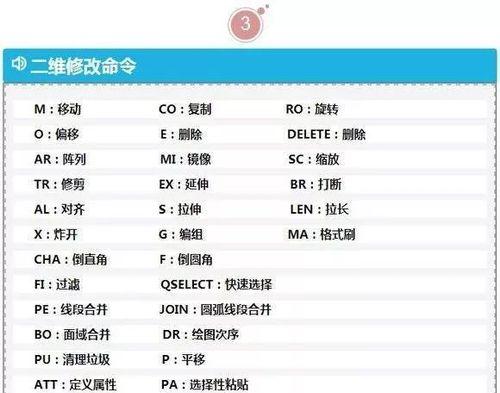 如何提高CAD绘图效率？掌握这些快捷键是关键！