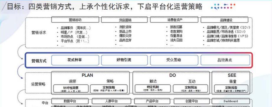 如何利用阿里巴巴进行有效的营销推广？常见问题有哪些？