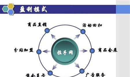 如何利用阿里巴巴进行有效的营销推广？常见问题有哪些？