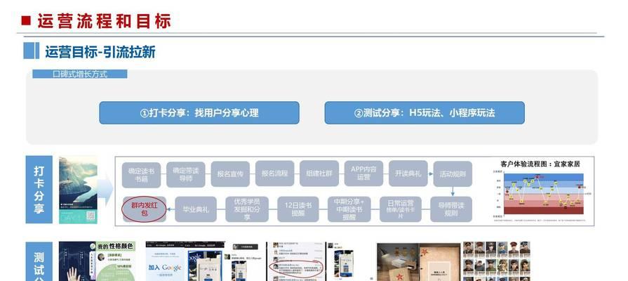 如何利用阿里巴巴进行有效的营销推广？常见问题有哪些？