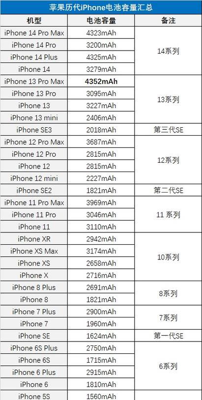 附iphone尺寸大全对照表？如何快速找到适合的iPhone型号？