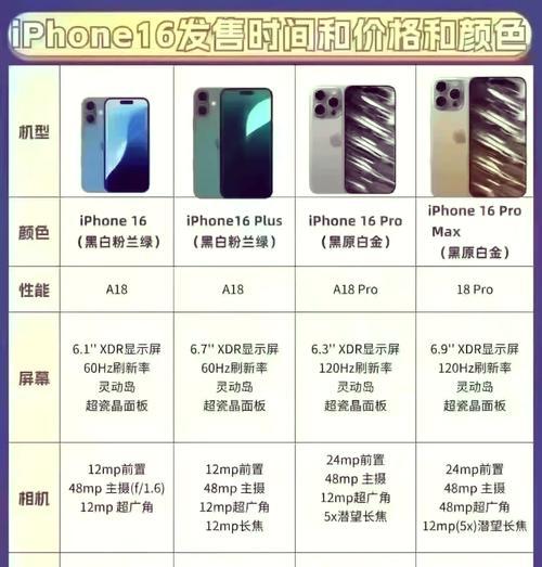 附iphone尺寸大全对照表？如何快速找到适合的iPhone型号？