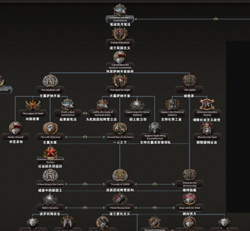 钢铁雄心4快捷键大全是什么？如何有效利用？
