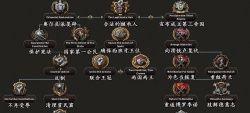 钢铁雄心4快捷键大全是什么？如何有效利用？