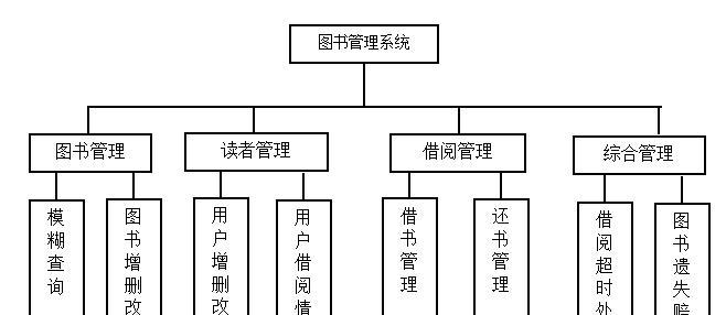 如何制作一个简单的管理系统教程？教程中包含哪些常见问题的解决方法？