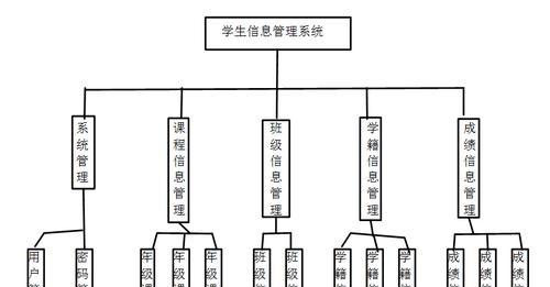 如何制作一个简单的管理系统教程？教程中包含哪些常见问题的解决方法？