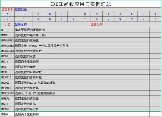 电脑表格函数公式的基础知识是什么？如何快速掌握？