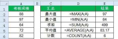 电脑表格函数公式的基础知识是什么？如何快速掌握？
