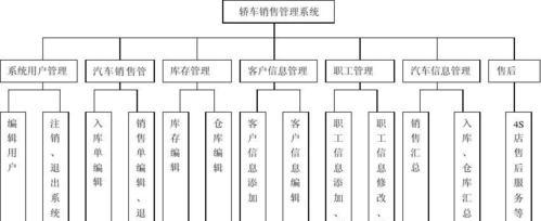 关于数据库管理系统设计报告？如何撰写一份有效的设计报告？
