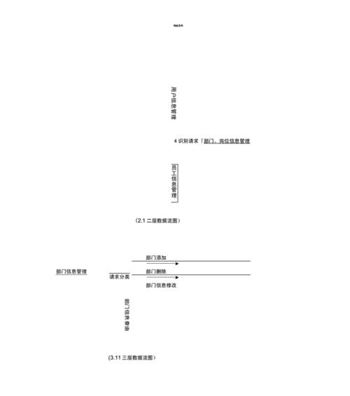 关于数据库管理系统设计报告？如何撰写一份有效的设计报告？
