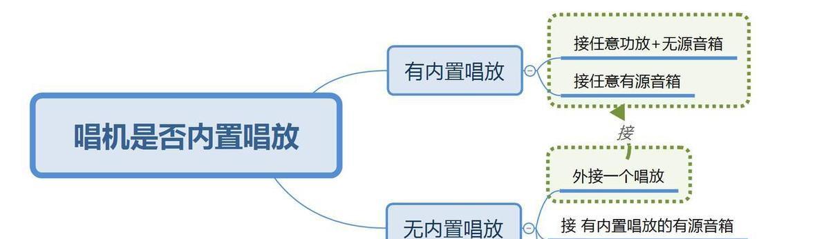 如何正确搭配音箱和功放？搭配不当会导致什么问题？