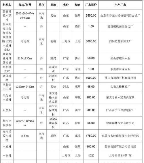 哪些木工模板算量软件最常用？如何选择适合自己的软件？
