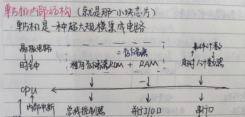 单片机应用领域有哪些？如何选择适合的单片机？