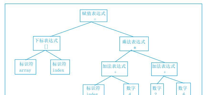C语言基础教程有哪些常见问题？如何解决编程难题？