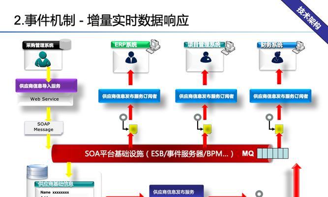 简述数据库管理系统的技术特点？如何选择合适的数据库管理系统？
