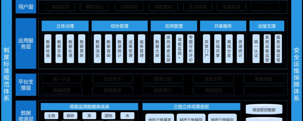 简述数据库管理系统的技术特点？如何选择合适的数据库管理系统？