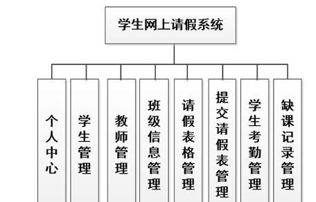简述数据库管理系统的技术特点？如何选择合适的数据库管理系统？