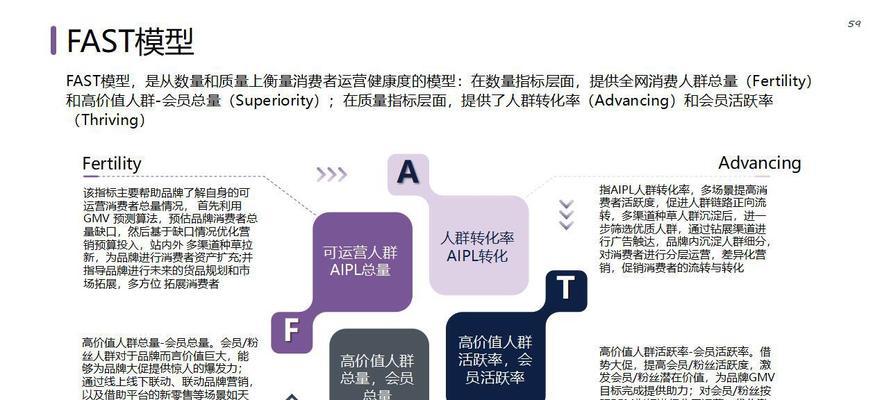 新手必备营销策划的基本流程？如何制定有效的营销计划？