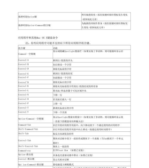 MacBook快捷键大全有哪些？如何高效使用？