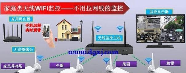 家用监控摄像头怎么安装？安装过程中常见问题有哪些？