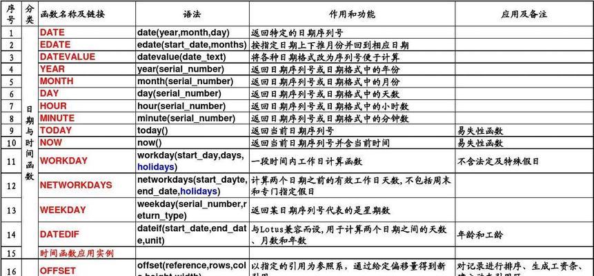 Excel基础函数公式大全有哪些？如何快速掌握它们？