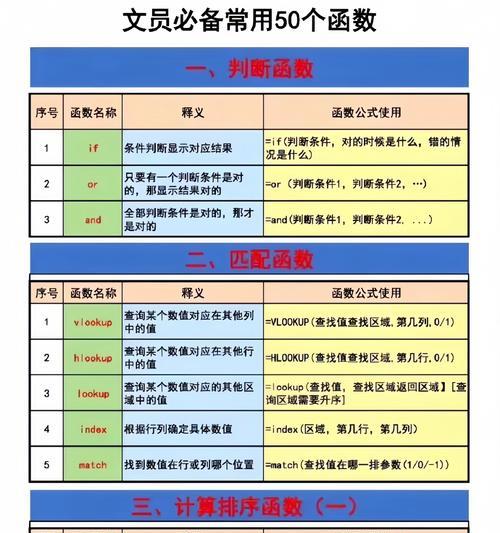 Excel基础函数公式大全有哪些？如何快速掌握它们？