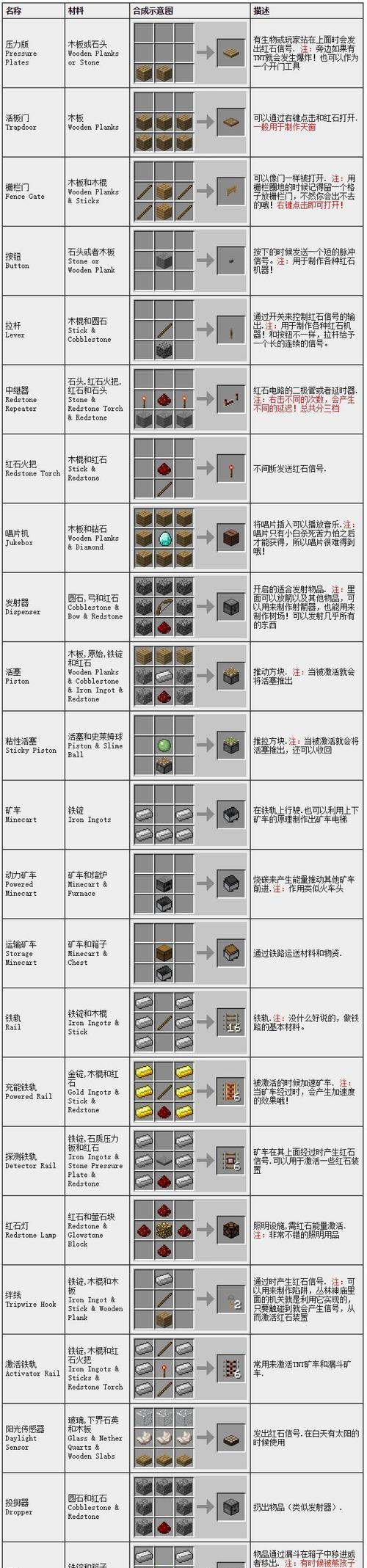 我的世界手机版地皮指令大全有哪些？如何使用？