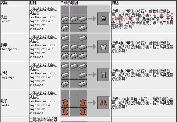 我的世界手机版地皮指令大全有哪些？如何使用？