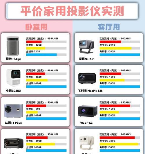 投影仪需要会员才能用吗？有什么好处？