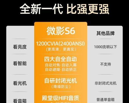 投影仪需要会员才能用吗？有什么好处？