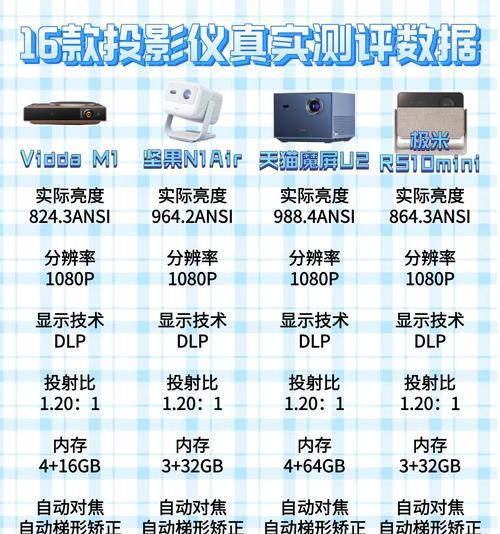 infocus投影仪怎么样？infocus投影仪的性能和特点是什么？