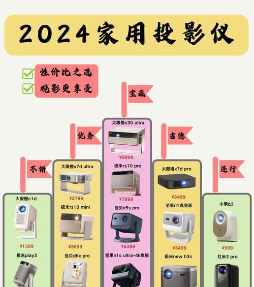 投影仪支持哪些格式？如何查看？