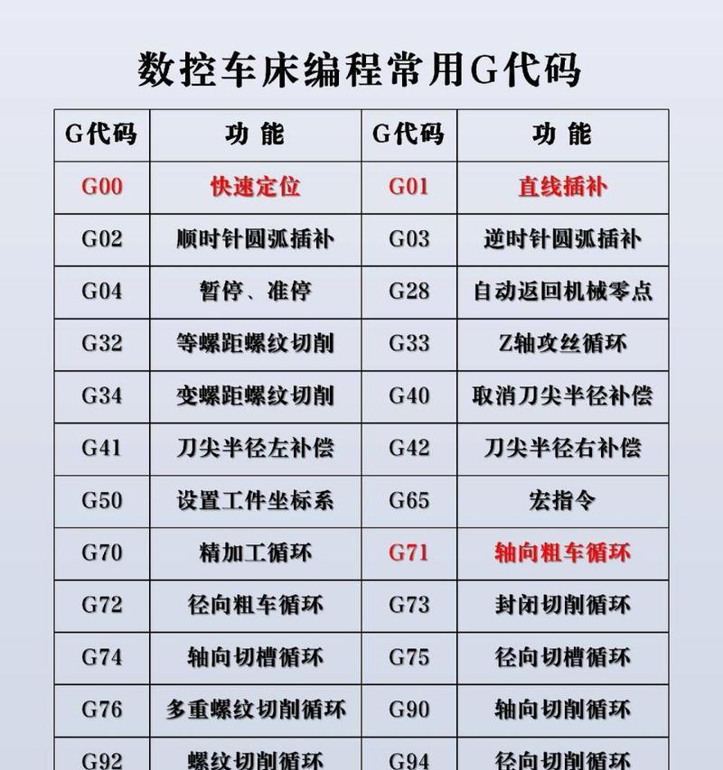 用代码看电脑配置怎么看？有哪些常用的命令？