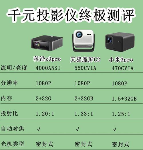 投影仪通常使用哪种光源？不同光源对投影效果有何影响？
