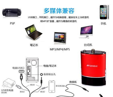 电脑内存卡槽红灯亮起的解决办法？