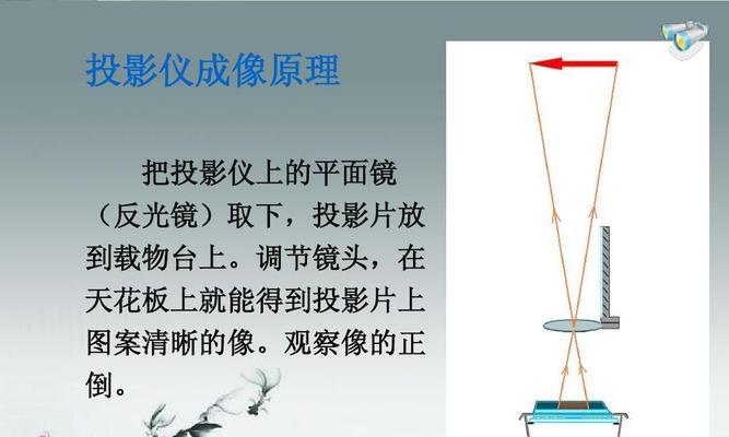 投影仪画面倒置如何调整？正确设置方法是什么？