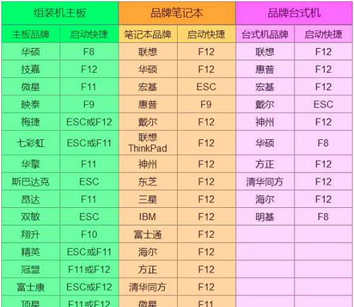 华为电脑无法正常关机怎么办？快捷键操作是什么？