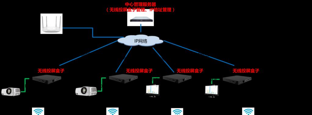 如何将银河视频投屏到投影仪？