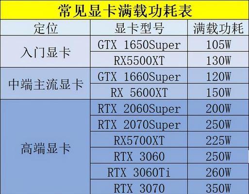 如何查看电脑配置高低？有哪些指标可以参考？