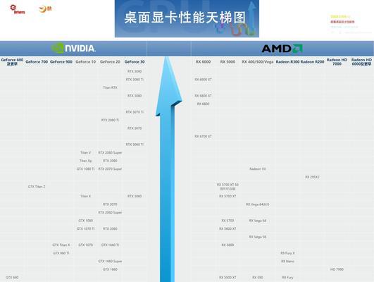 3千元电脑配置单如何解读？