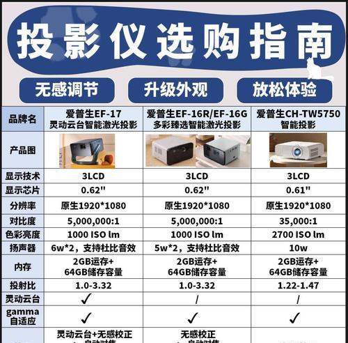 投影仪画面大小如何调整？操作步骤是什么？