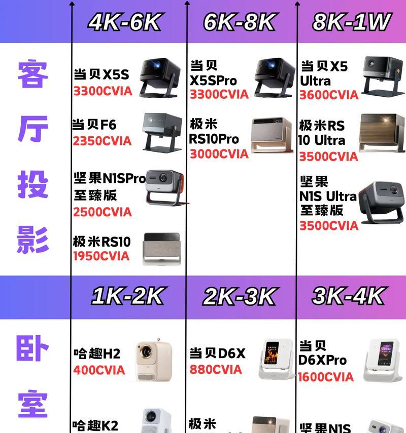 投影仪画面大小如何调整？操作步骤是什么？