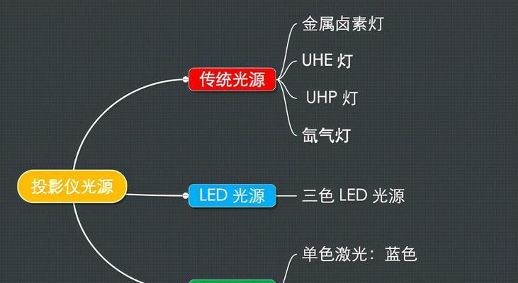 投影仪灯光遮盖怎么去掉？解决方法是什么？
