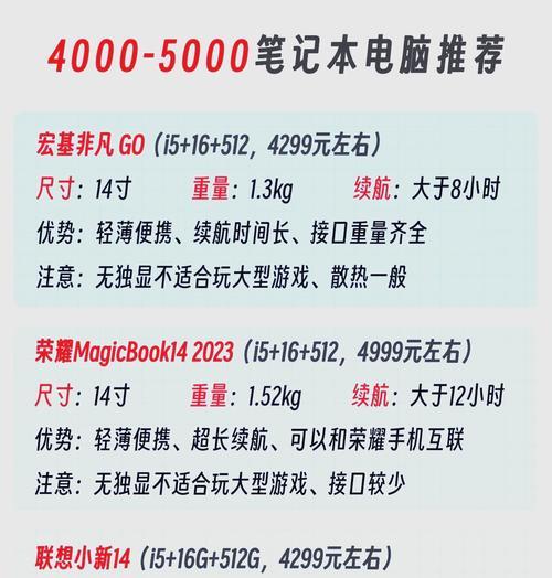开学季选购笔记本电脑指南？哪款笔记本适合学生使用？