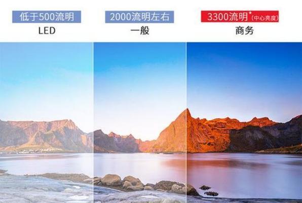 投影仪能否投射10多米？其原理是什么？