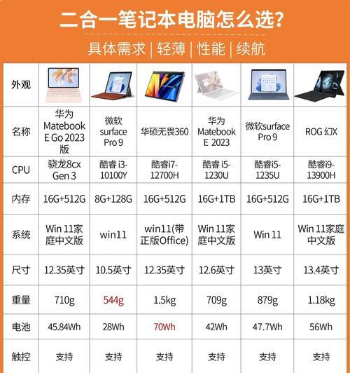华为与荣耀笔记本电脑比较哪个更值得购买？