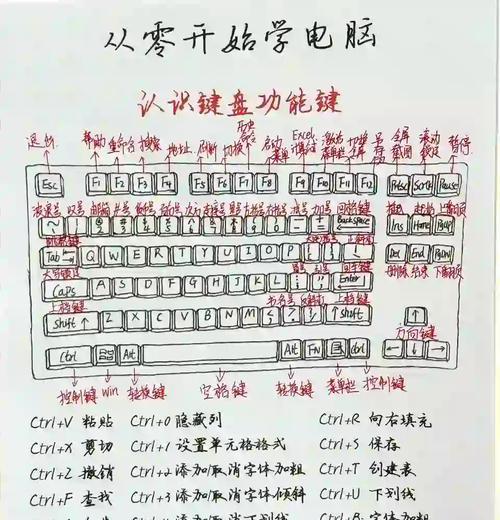 笔记本电脑0按键失灵怎么解决？维修方法是什么？