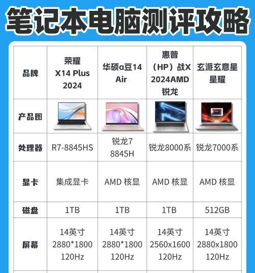 华硕和惠普13寸笔记本的性能如何？