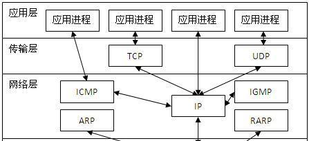 电脑主机udp关机指令如何正确使用？